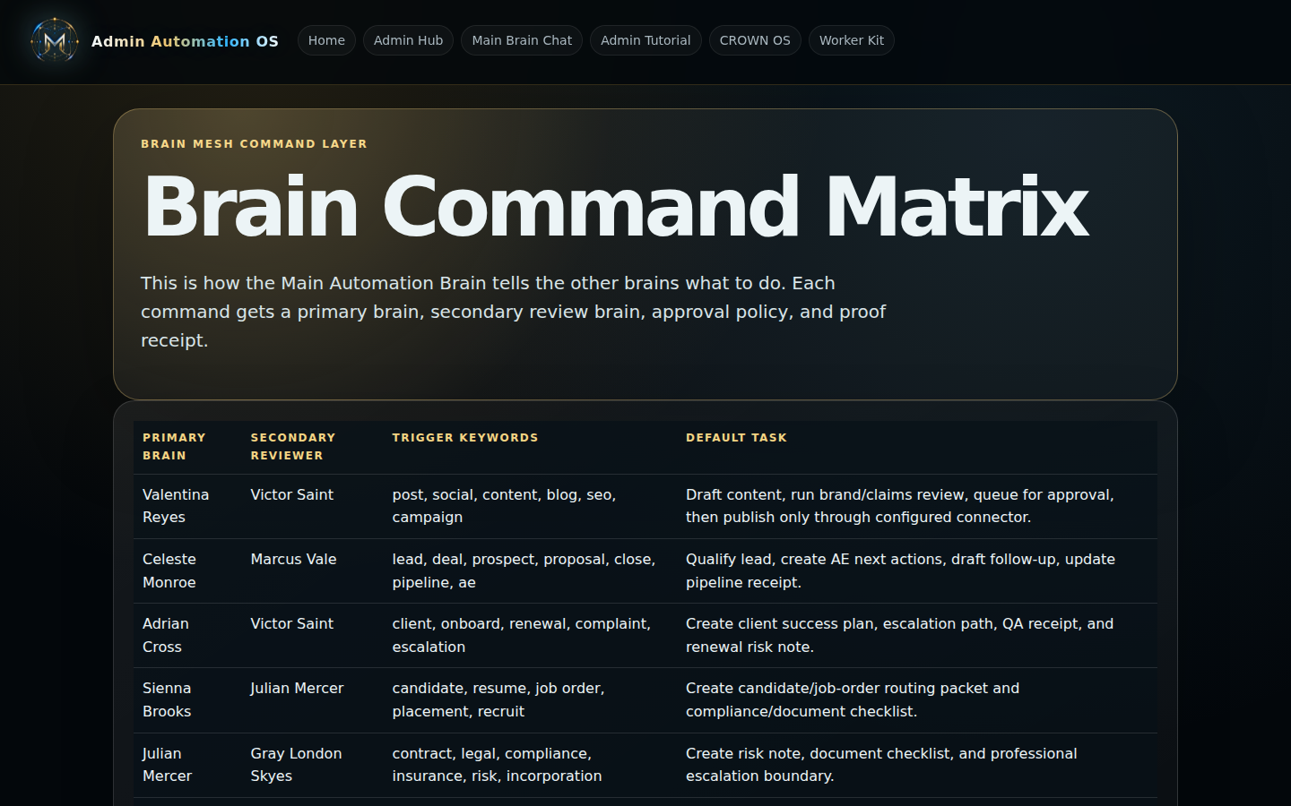 MetrAIyux 0S command matrix live surface